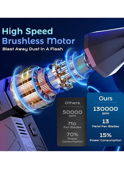 Eworld Professional Electric Air Duster 130000 RPM, Portable Super Jet Fan with 3 Adjustable Speeds-3