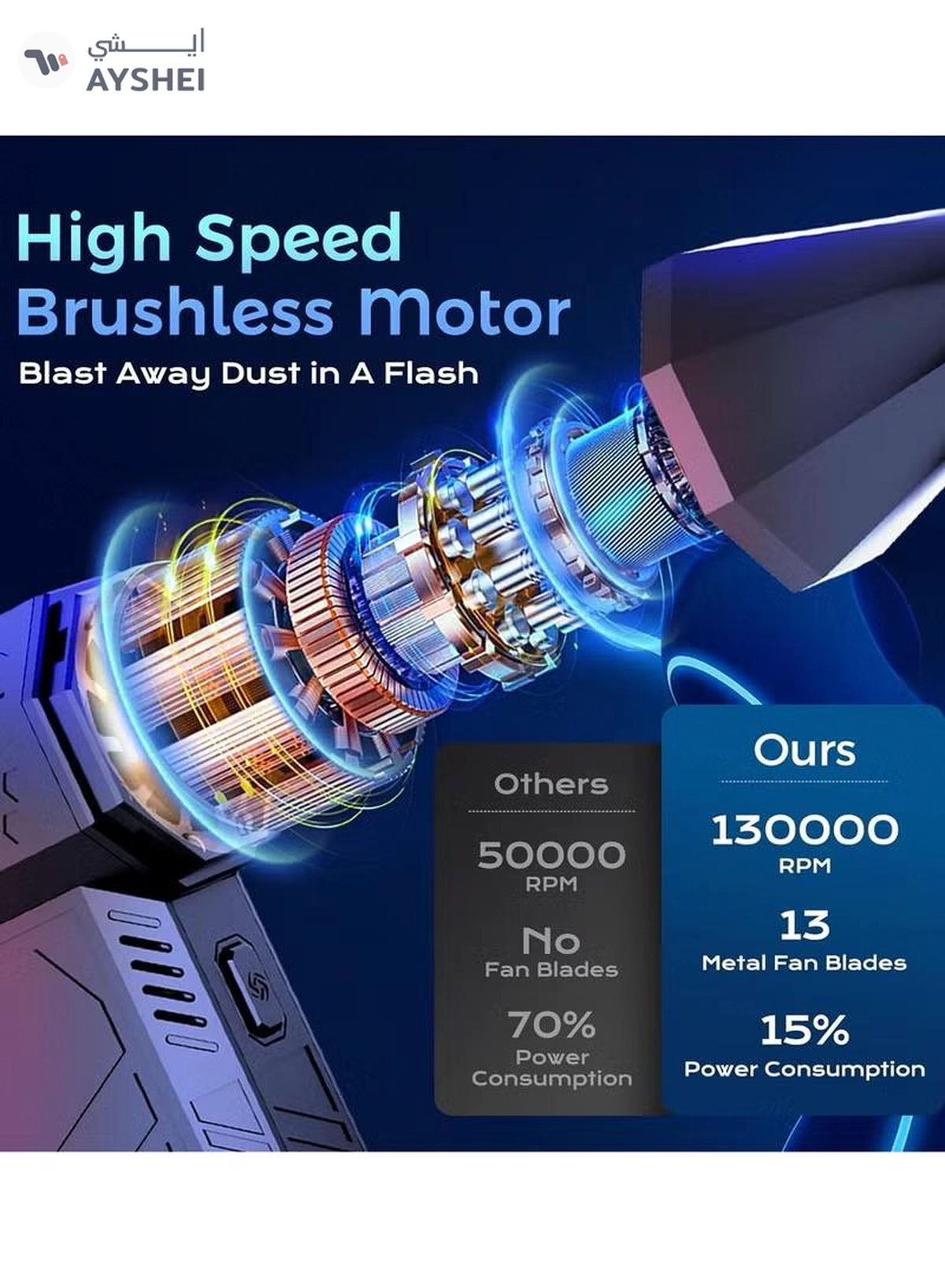 Eworld Professional Electric Air Duster 130000 RPM, Portable Super Jet Fan with 3 Adjustable Speeds-3-3