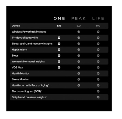 WHOOP One – 12-Month Membership – 5.0 Health and Fitness Wearable-2