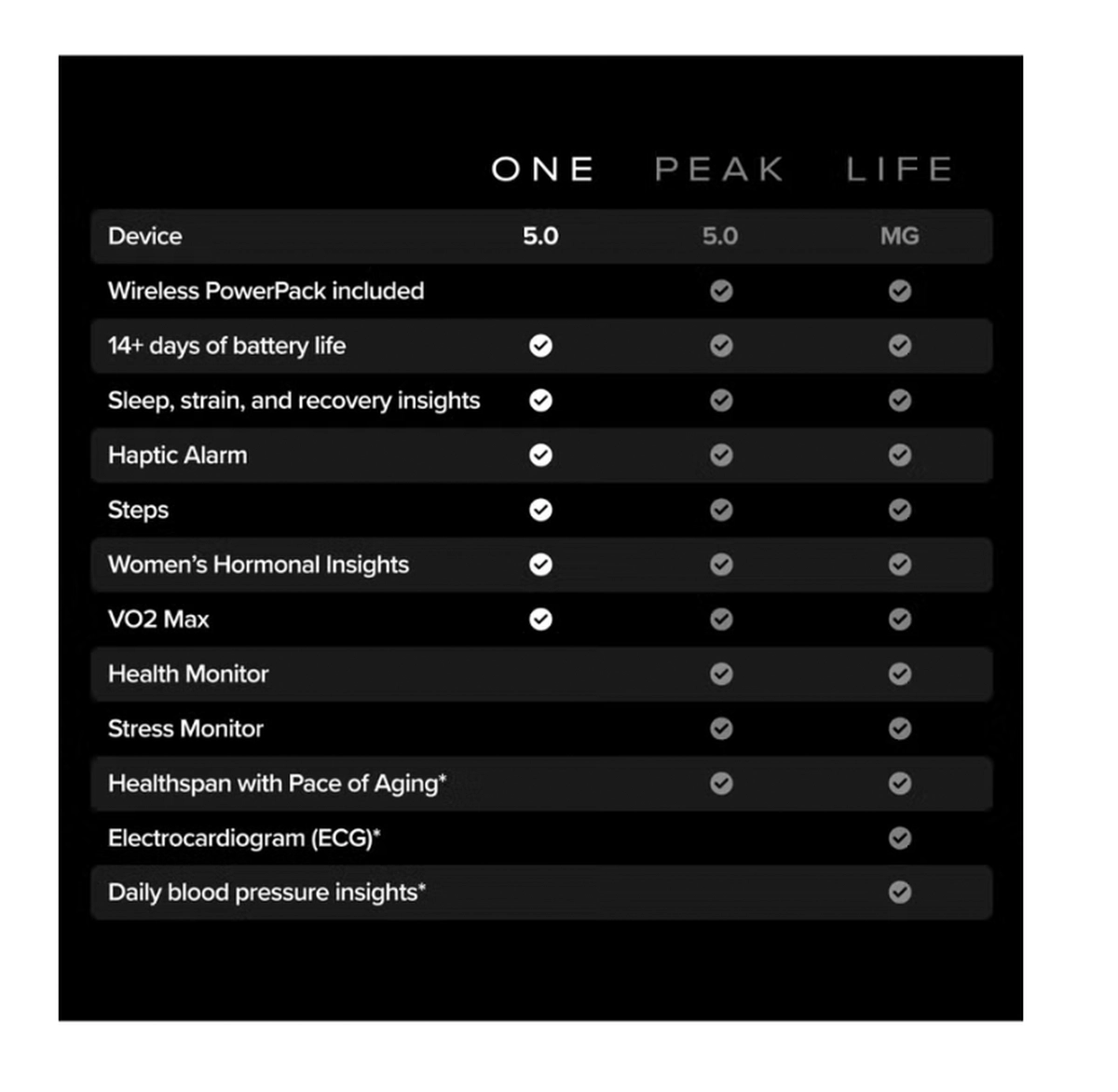 WHOOP One – 12-Month Membership – 5.0 Health and Fitness Wearable-2-2