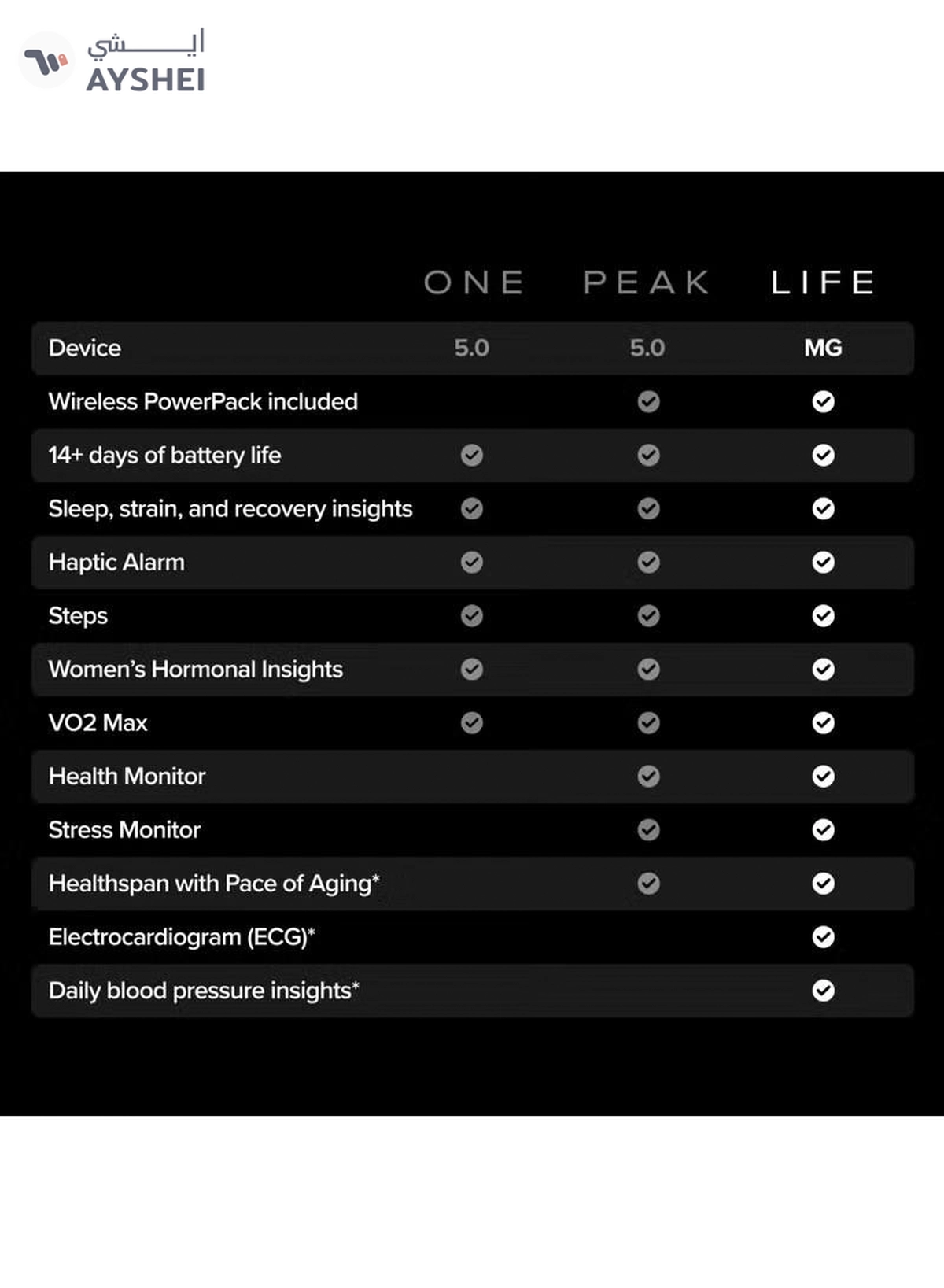Whoop Life – 12-Month Membership – 5.0 – Health & Fitness Tracker – Blood Pressure Insights-2-2