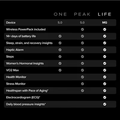 WHOOP Life – 12-Month Membership – 5.O-1