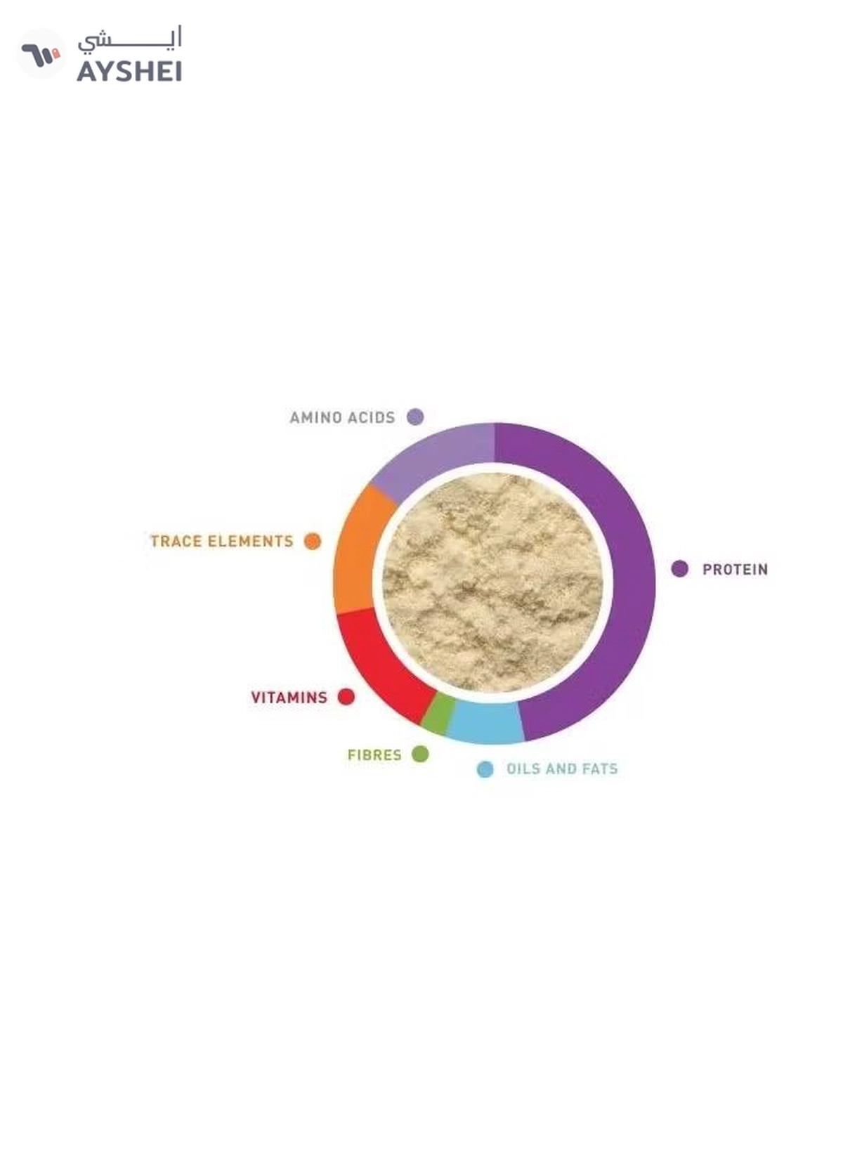 Padovan Loryfood 900gm-1-1