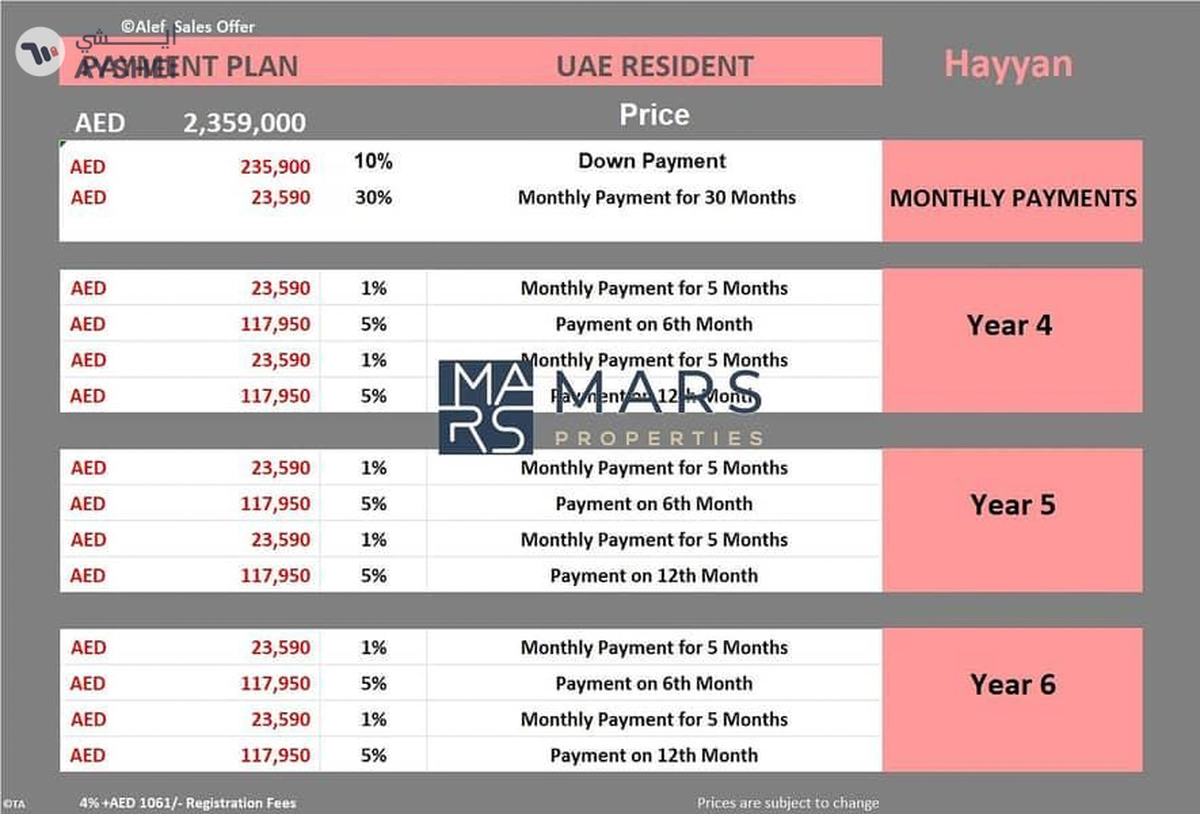 Smart TOWNHOUSE - monthly Installments - 5% Booking with36 month Post Handover