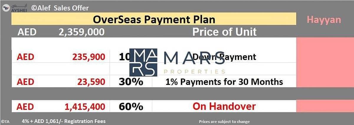 Smart TOWNHOUSE - monthly Installments - 5% Booking with36 month Post Handover
