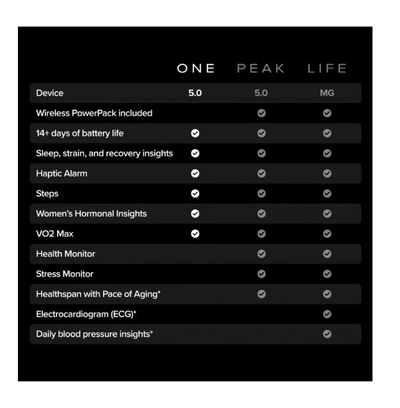 Whoop One – 12-Month Membership – 5.0 Health and Fitness Wearable-3