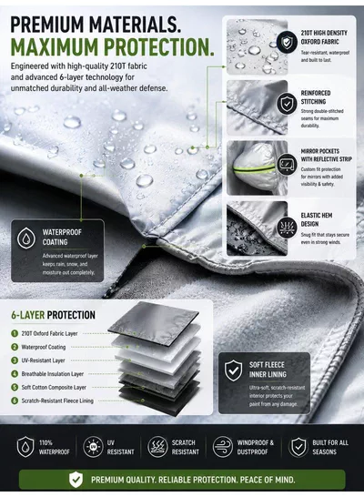 Jetour G700 Car Cover 2025–2026 – Waterproof 210D Oxford Cloth Full Car Cover | UV Protection | Windproof | Dustproof | Zipper Door | SUV All-Weather Cover-4