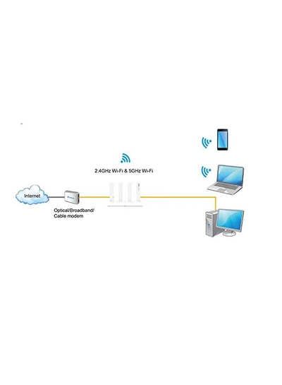 HUAWEI WiFi AX3 Dual Core Router | 3000 Mbps1 | Wi-Fi 6 Plus | OFDMA Multi-User - WS7100 | White-2