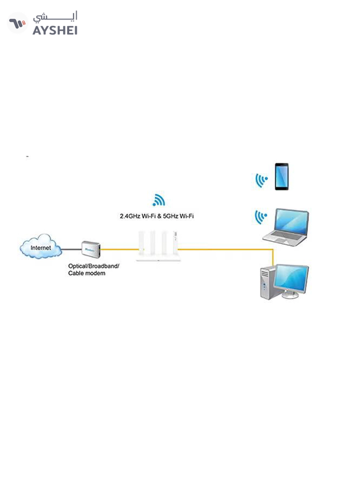 HUAWEI WiFi AX3 Dual Core Router | 3000 Mbps1 | Wi-Fi 6 Plus | OFDMA Multi-User - WS7100 | White-2-2