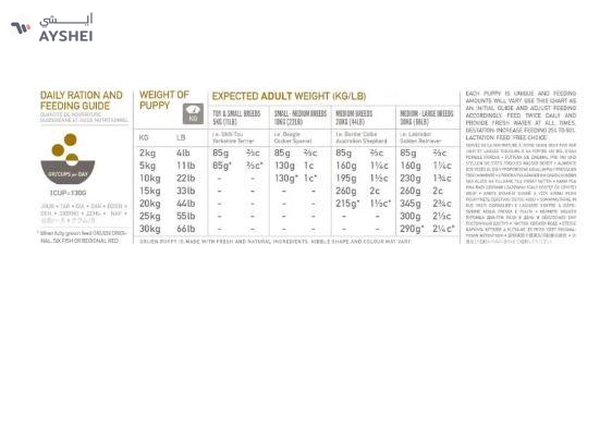 Orijen 2 Kg Grain Free Chicken Puppy Puppy Food