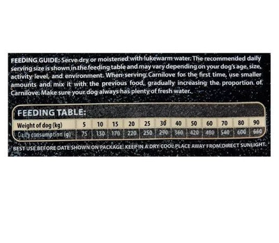 Carnilove Fresh Carp & Trout for Adult Dogs 1.5kg-1