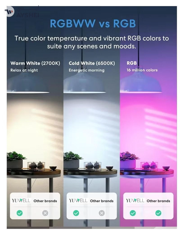 Yuwell RGBW Smart LED Light Bulb 24 Color Changing Bulb With Remote Control Smart Bulb With 16 Million Color Range E27-18W Bulb 50000 Hour Lifespan 2700K-6500K Color Temperature For Home Room Decoration