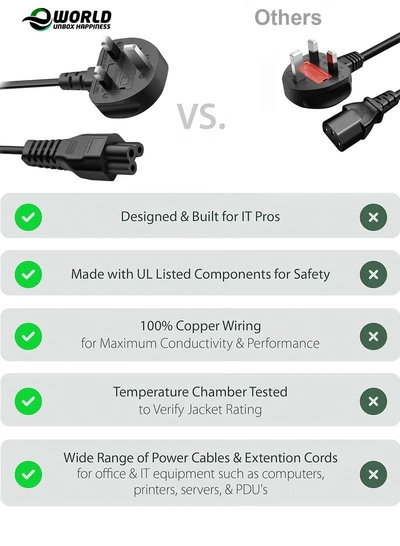 Eworld Premium 13A C5 Laptop Power Cable, 3-Pin UK Plug, 1.5m -2