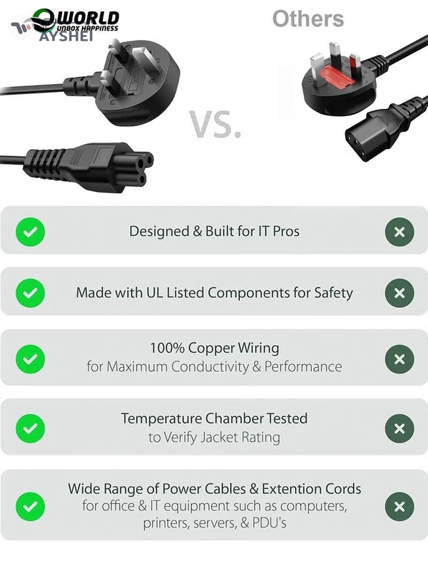 Eworld Premium 13A C5 Laptop Power Cable, 3-Pin UK Plug, 1.5m 