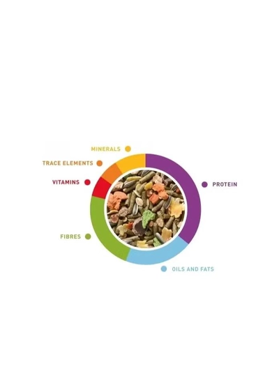 Padovan Grandmix Coniglieti (Bunnies) For Rabbit [Weight - 850g]-2