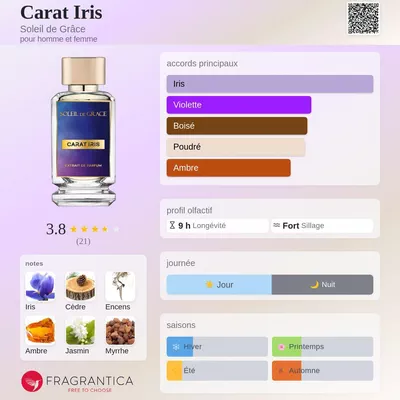 SOLEIL DE GRACE CARAT IRIS Extrait de Parfum 100ml-2