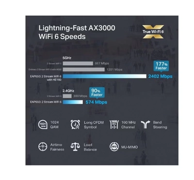 TP-LINK EAP653 Ultra Slim w/No Adapter | Omada True WiFi 6 AX3000 Wireless Gigabit Business Access-1