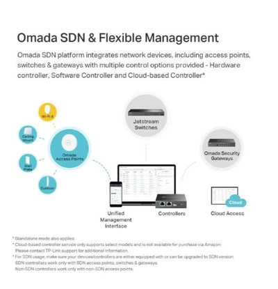 TP-LINK EAP653 Ultra Slim w/No Adapter | Omada True WiFi 6 AX3000 Wireless Gigabit Business Access-3