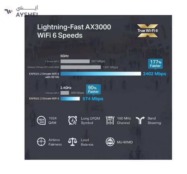 TP-LINK EAP653 Ultra Slim w/No Adapter | Omada True WiFi 6 AX3000 Wireless Gigabit Business Access