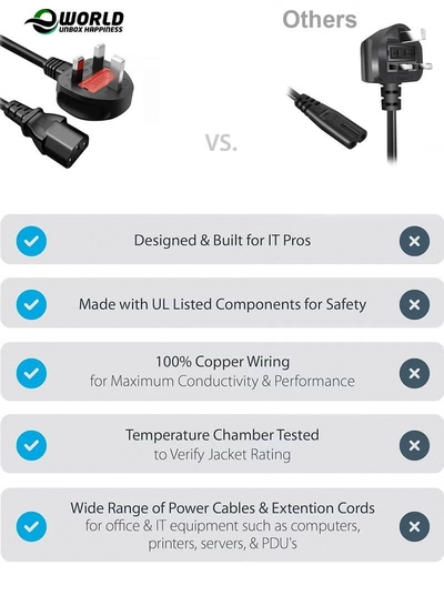 Eworld Power Cable 1.5M – High-Quality 13A Pure Copper Plug Wire with Protection Fuse, IEC C13 -7
