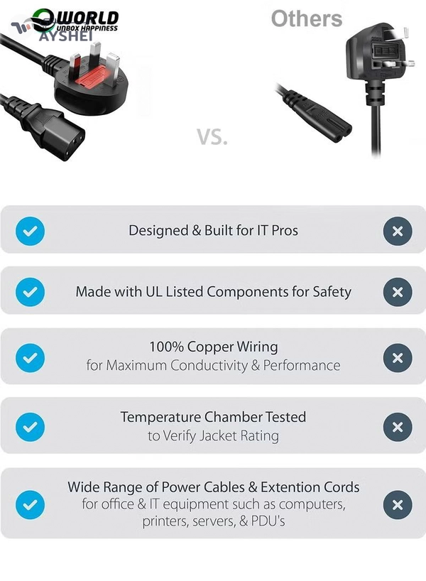 Eworld Power Cable 1.5M – High-Quality 13A Pure Copper Plug Wire with Protection Fuse, IEC C13 
