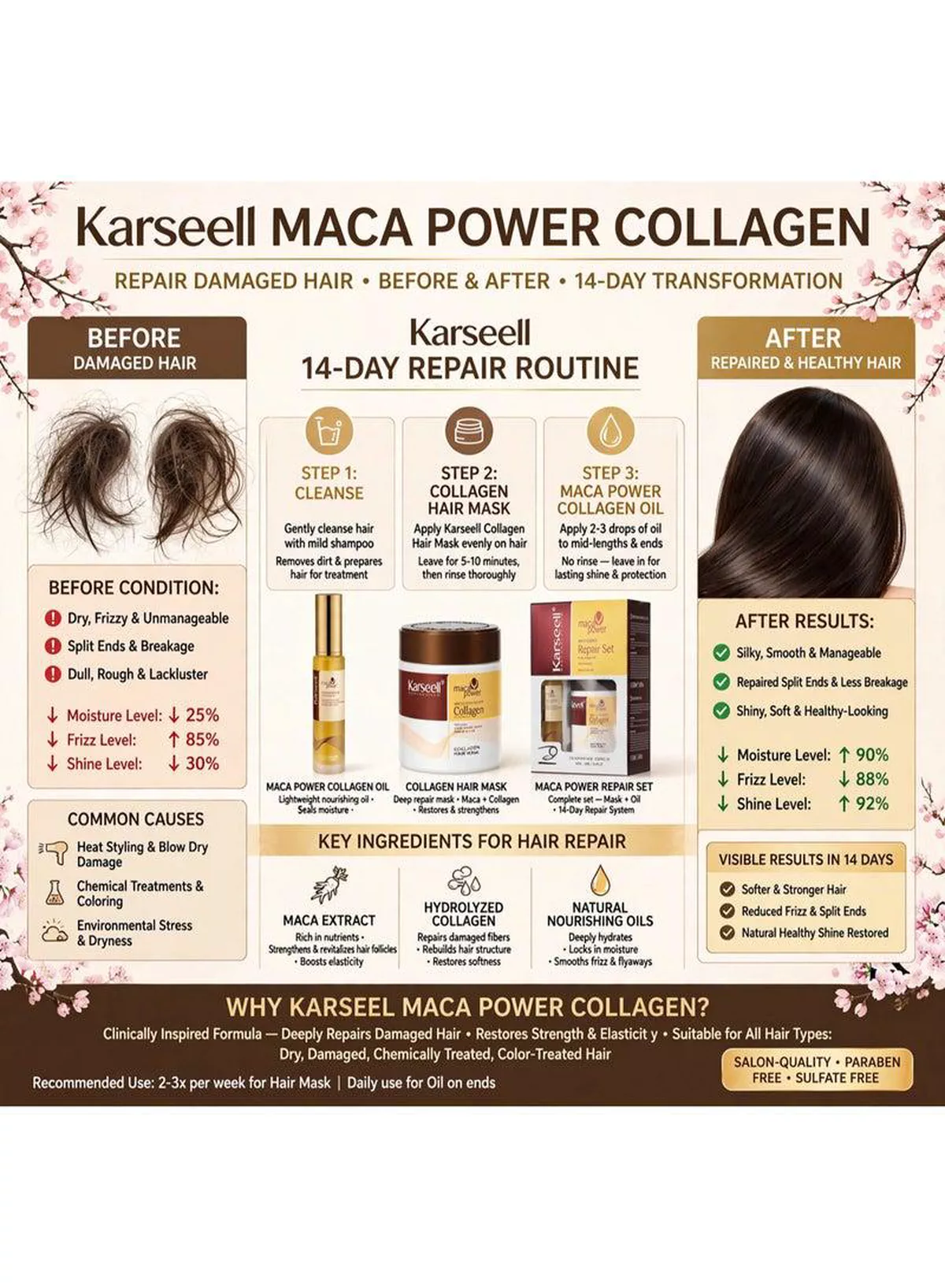 Nourishing Hair Care Collection – Shampoo, Conditioner, Hair Mask & Seru Pamper your hair with a convenient four-step routine combining cleansing, conditioning, intensive masking, and serum care to help maintain smoothness, softness, hydration, shine, and an effortlessly beautiful appearance.-7-7