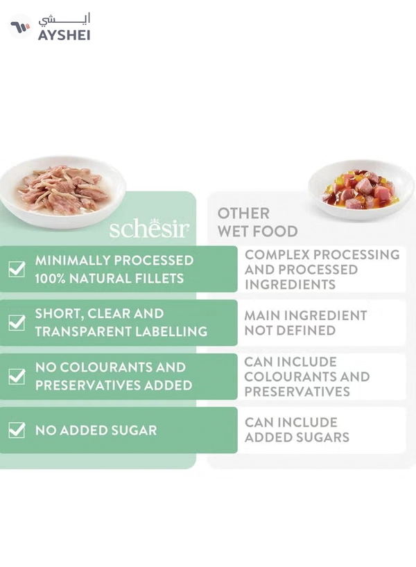 Schesir Dog Wet Food-Chicken Fillets With Lamb [Weight - 340g]