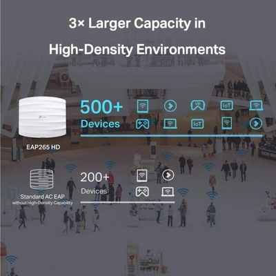 TP-LINK Access Point/ Wireless N-3