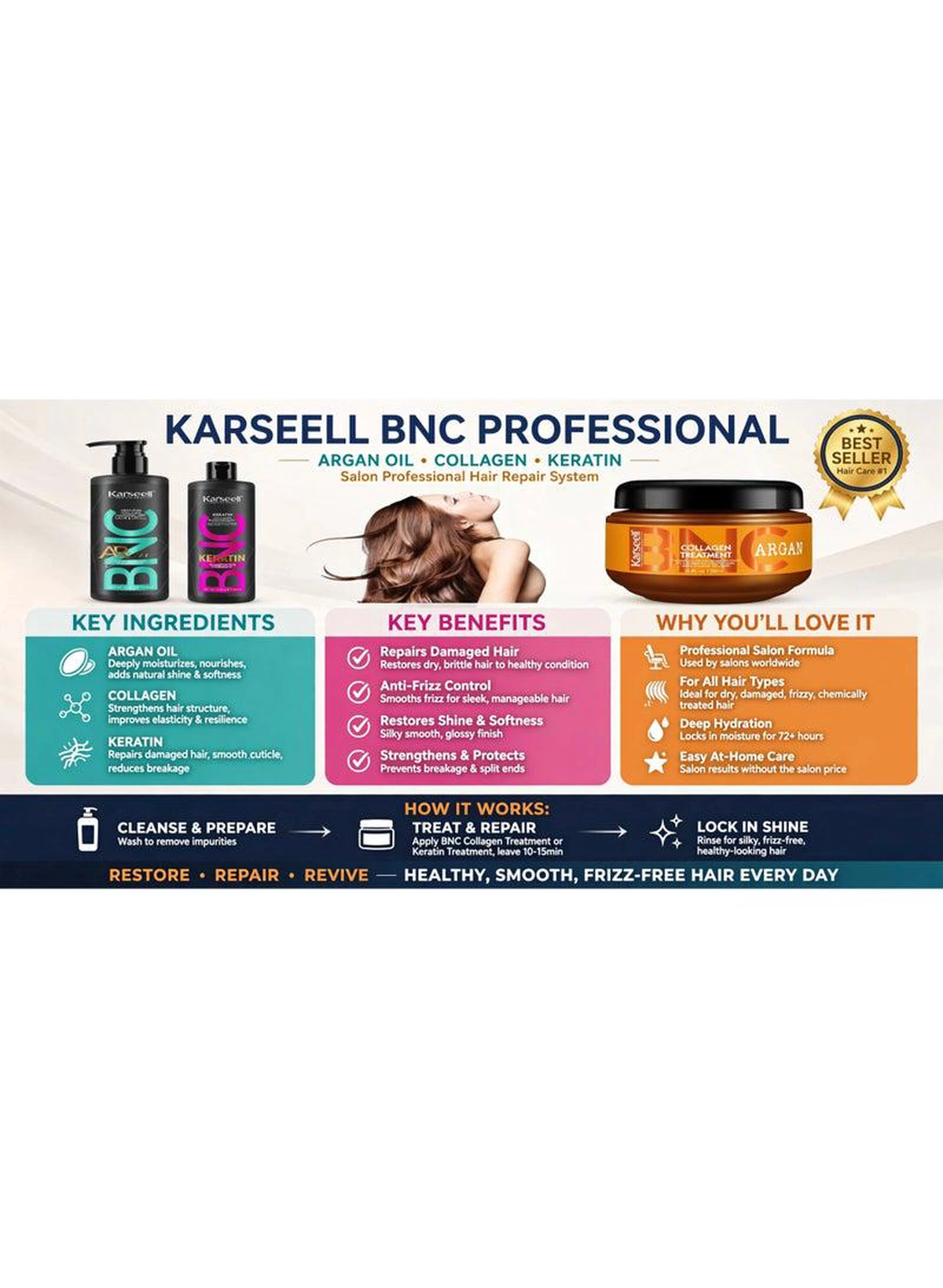 Karseell BNC Keratin Straightening + Argan Detangle Conditioner + Collagen Hair Treatment – Complete Hair Care Set Transform your hair care routine with this nourishing Karseell BNC trio. Keratin helps create a smooth appearance, Argan conditioner helps detangle and soften, while Collagen treatment provides intensive conditioning for beautifully cared-for hair.-7-7