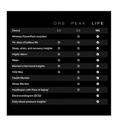 Whoop Life – 12-Month Membership – 5.0 – Health & Fitness Tracker – Blood Pressure Insights-3