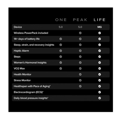 Whoop Life – 12-Month Membership – 5.0 – Health & Fitness Tracker – Blood Pressure Insights-3