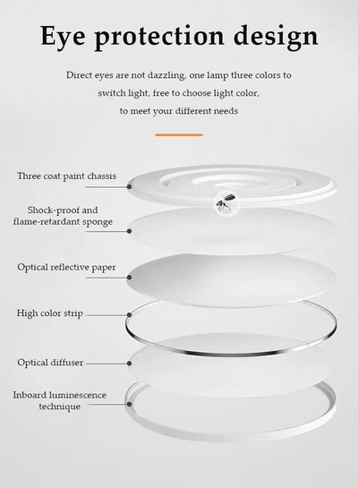 DUNISO Flush Mount LED Ceiling Light，dual color circular ceiling light, dimmable ABS eye protection ceiling light, 3000 to 6000K, suitable for living room, dining room, bedroom, kitchen, 300mm * 23mm-3