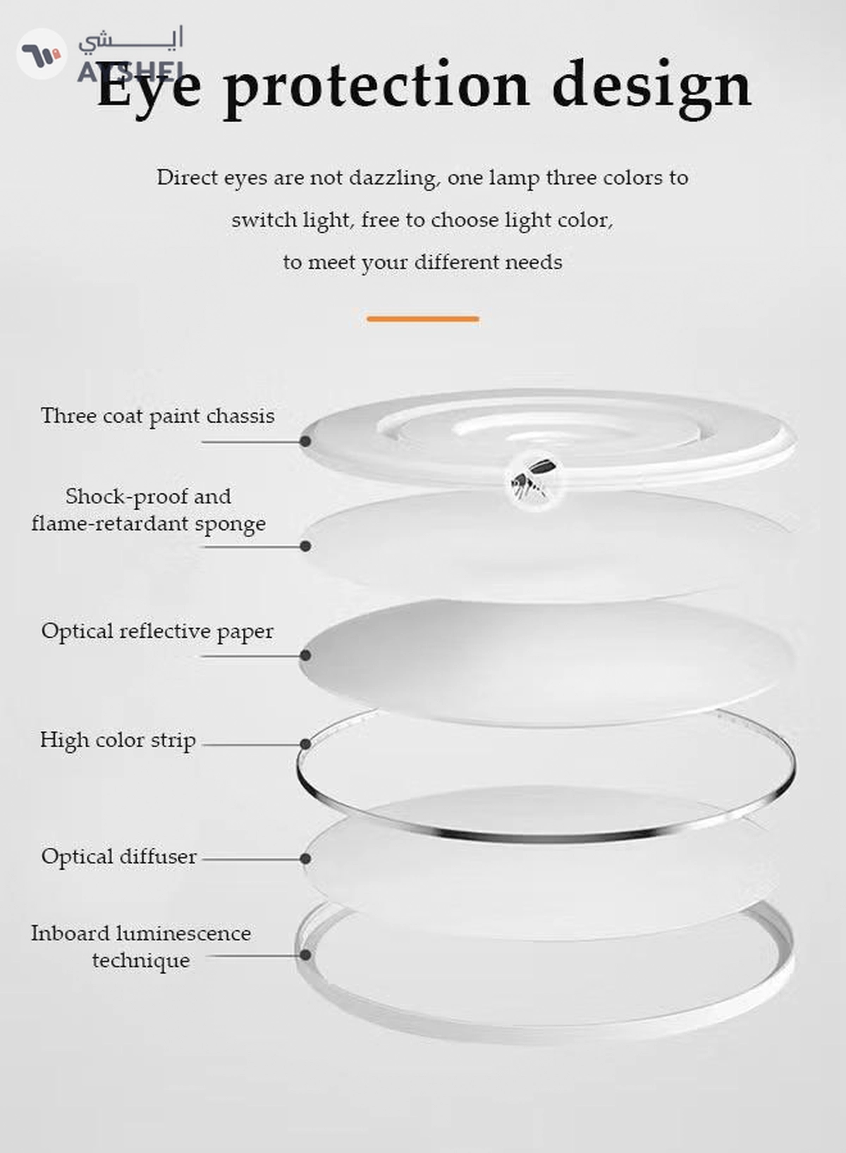DUNISO Flush Mount LED Ceiling Light，dual color circular ceiling light, dimmable ABS eye protection ceiling light, 3000 to 6000K, suitable for living room, dining room, bedroom, kitchen, 300mm * 23mm-3-3