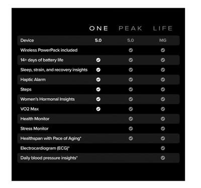 Whoop One – 12-Month Membership – 5.0 Health and Fitness Wearable-4