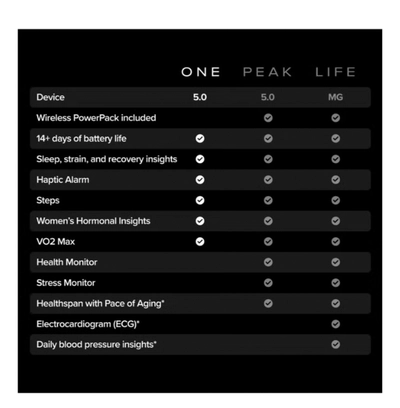 Whoop One – 12-Month Membership – 5.0 Health and Fitness Wearable-1