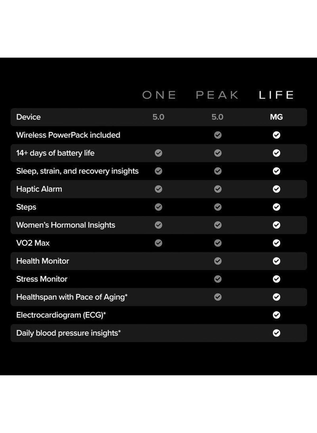 WHOOP Life – 12-Month Membership – 5.0/MG-4-4