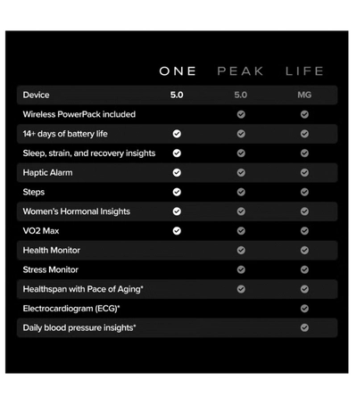 Whoop One – 12-Month Membership – 5.0 Health and Fitness Wearable-1
