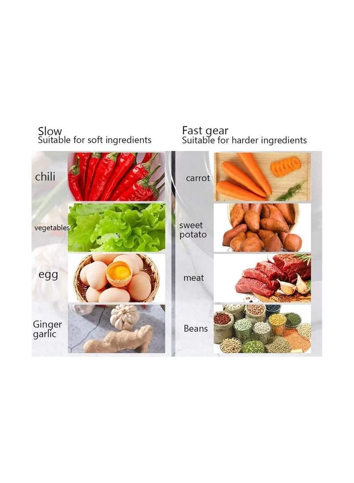 Electric Food Processor and Blender, Stainless Steel Blending Chopper for Meat Vegetable and Fruits 6L-5-5