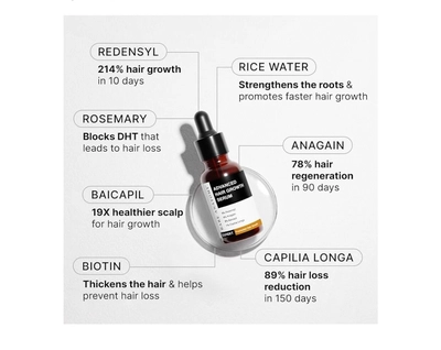 Bare Anatomy Advanced Hair Growth Serum | 3% Redensyl + 4% Anagain + 3% Baicapil + 1% Capilia Longa, Rosemary, Biotin & Rice Extract | Hair growth & Hair fall control serum for Women & Men | 30mL-2