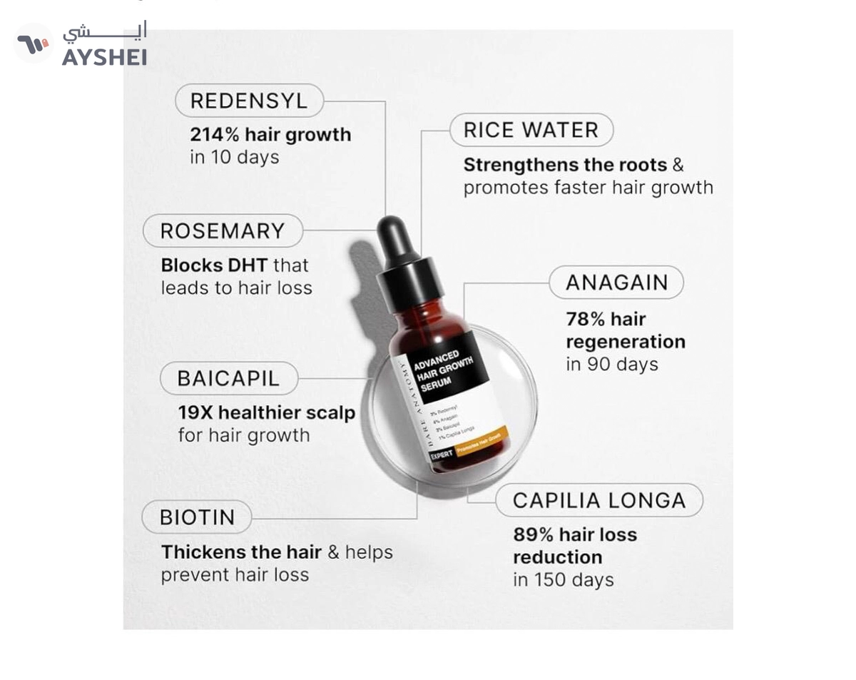 Bare Anatomy Advanced Hair Growth Serum | 3% Redensyl + 4% Anagain + 3% Baicapil + 1% Capilia Longa, Rosemary, Biotin & Rice Extract | Hair growth & Hair fall control serum for Women & Men | 30mL-2-2