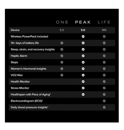 Whoop Peak – 12-Month Membership – 5.0 Health and Fitness Wearable-4