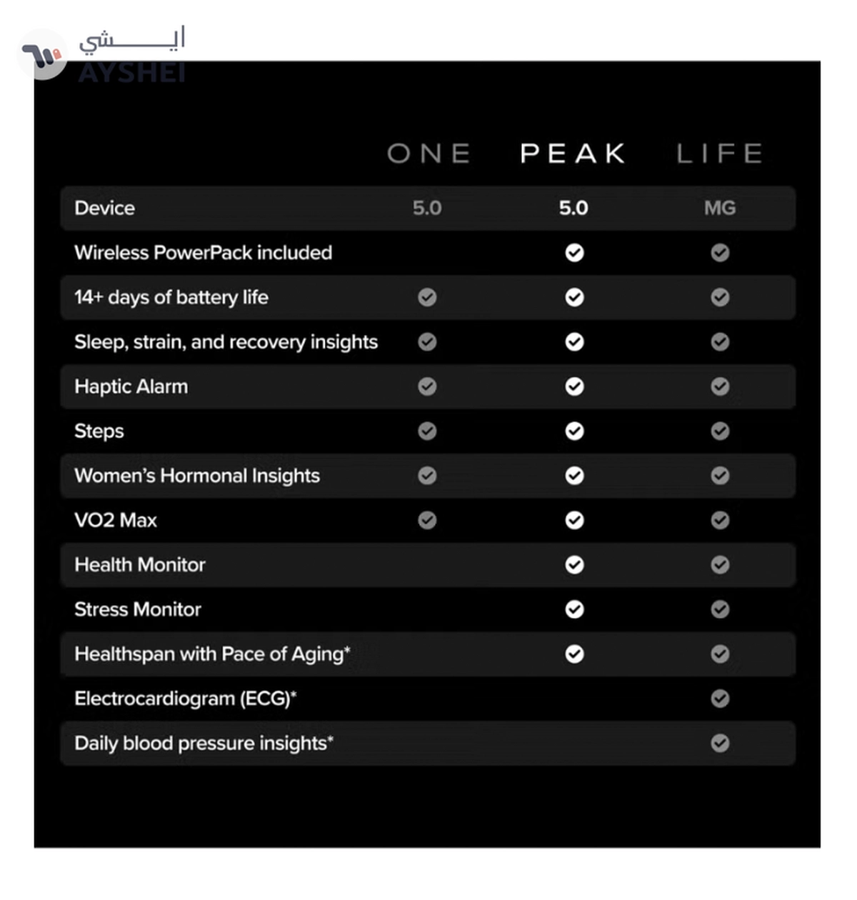 Whoop Peak – 12-Month Membership – 5.0 Health and Fitness Wearable-4-3