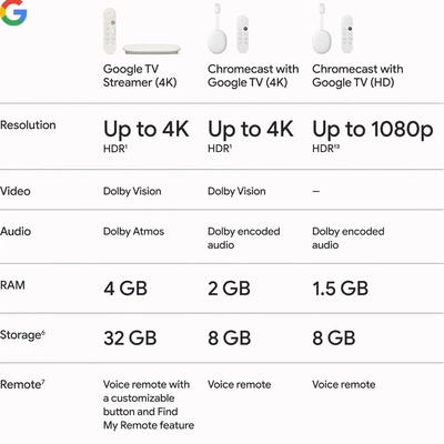Google TV Streamer 4K - Fast Streaming Entertainment With Voice Search Remote-3