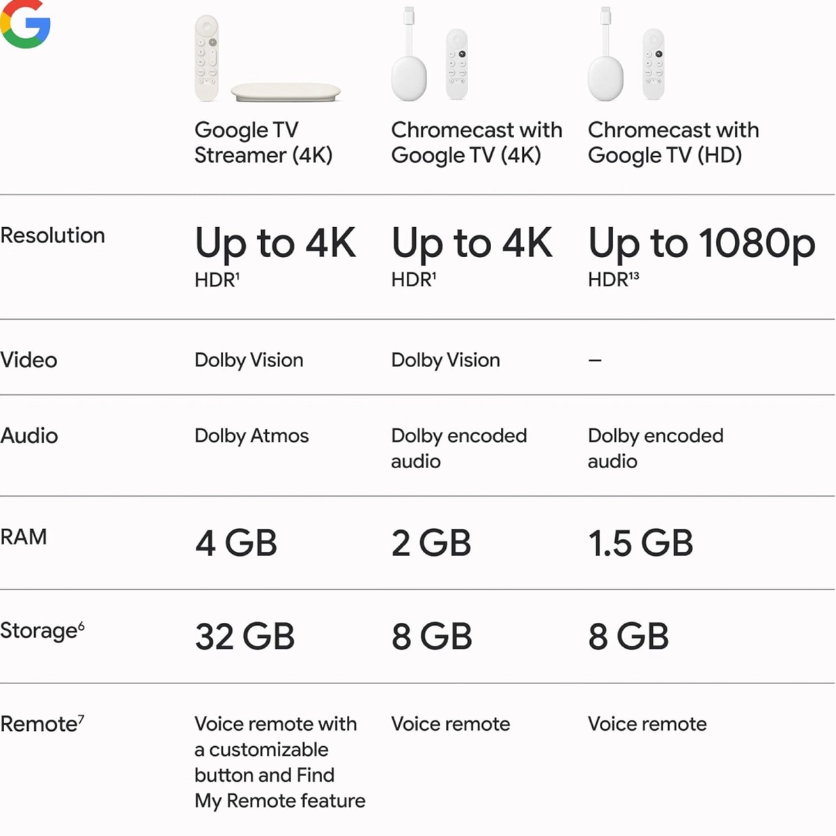 Google TV Streamer 4K - Fast Streaming Entertainment With Voice Search Remote-3-3