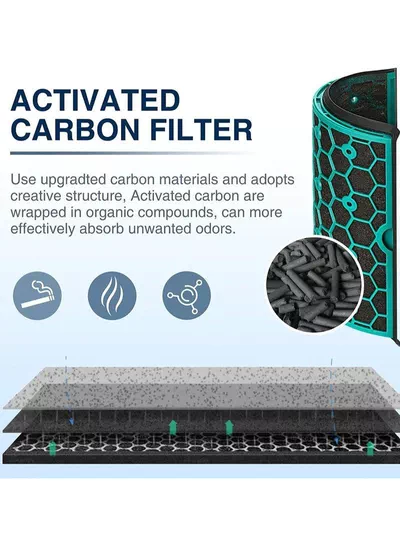Premium HEPA Filter Replacement Featuring Advanced Dual-Layer Filtration and 360 Combi Glass Carbon Filter, Compatible with Dyson TP04/HP04/DP04/TP05 and DP05 Air Purifier and Tower Fan, pack of 1 & 2-2