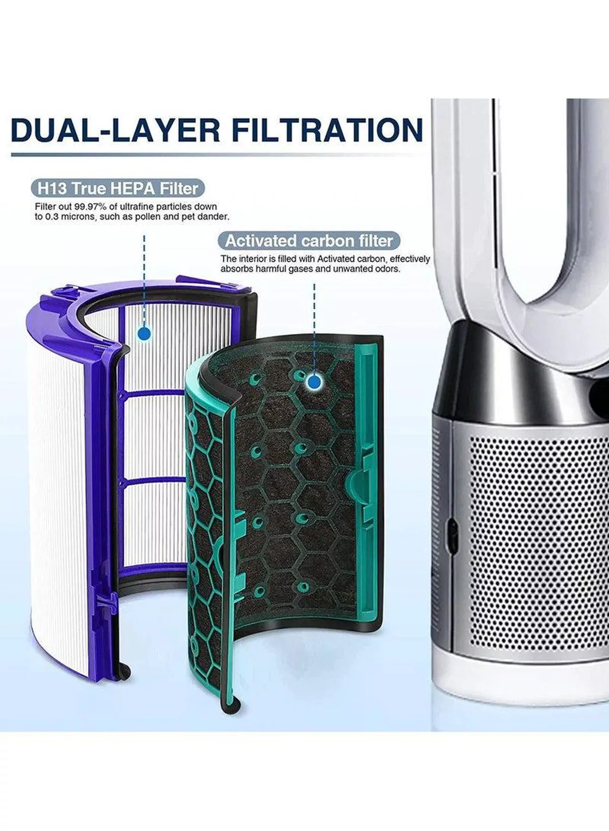 Premium HEPA Filter Replacement Featuring Advanced Dual-Layer Filtration and 360 Combi Glass Carbon Filter, Compatible with Dyson TP04/HP04/DP04/TP05 and DP05 Air Purifier and Tower Fan, pack of 1 & 2-1-1
