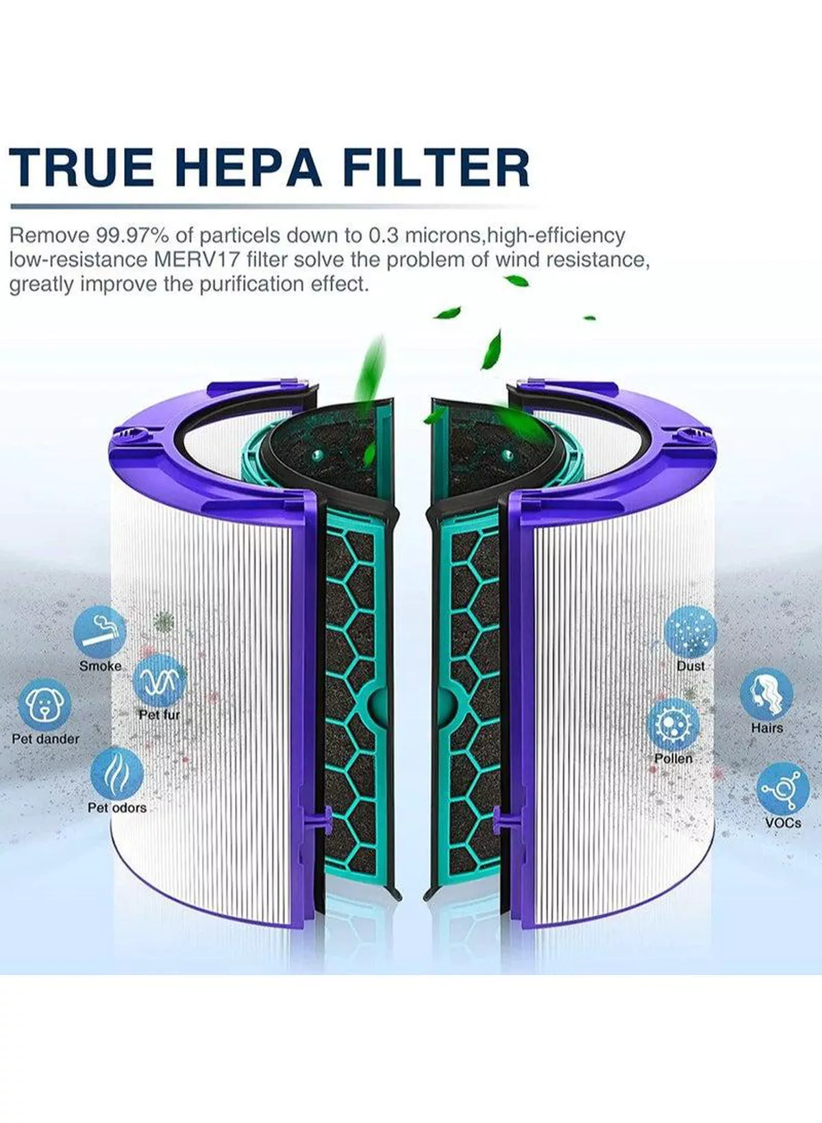 Premium HEPA Filter Replacement Featuring Advanced Dual-Layer Filtration and 360 Combi Glass Carbon Filter, Compatible with Dyson TP04/HP04/DP04/TP05 and DP05 Air Purifier and Tower Fan, pack of 1 & 2-3-3