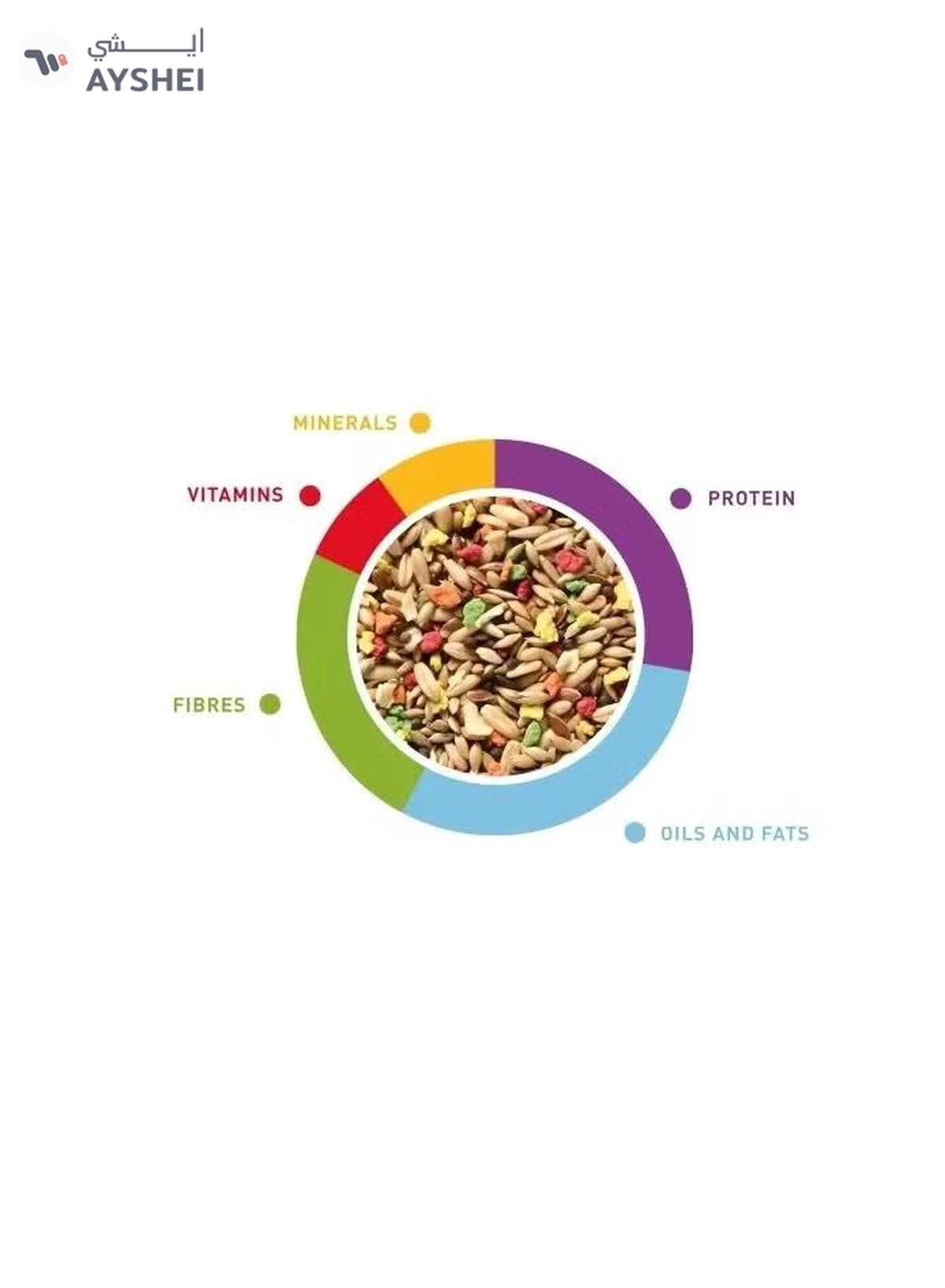 Padovan Grandmix Canarini Complete Food For Canaries 1kg-1-1