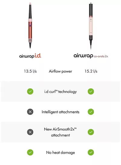 dyson Airwrap Co-anda2x multi-styler and dryer - Straight+Wavy (Ceramic Pink/ Rose Gold) Ceramic Pink/ Rose Gold-1