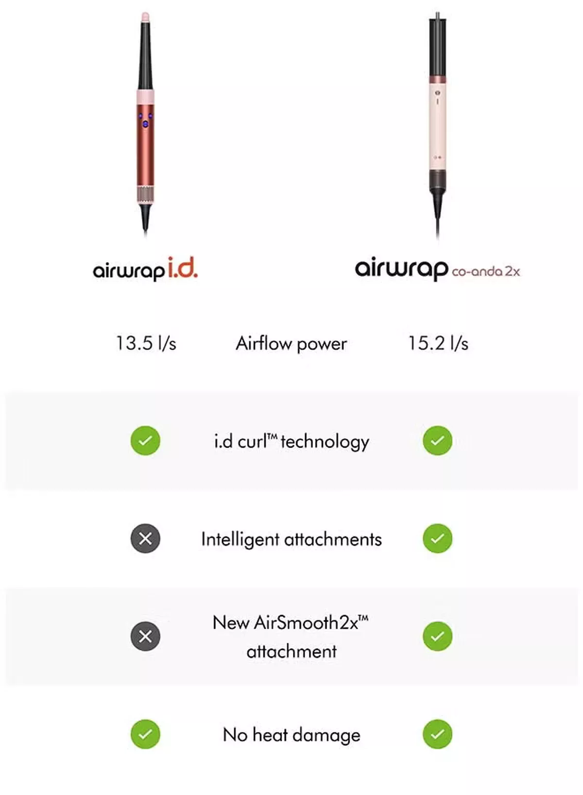 dyson Airwrap Co-anda2x multi-styler and dryer - Straight+Wavy (Ceramic Pink/ Rose Gold) Ceramic Pink/ Rose Gold-1-1